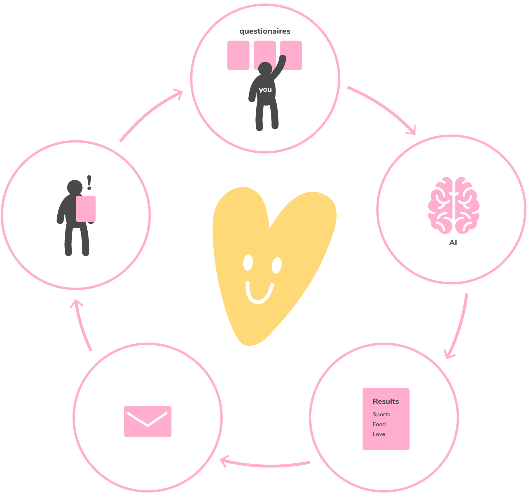 Happiness tracker